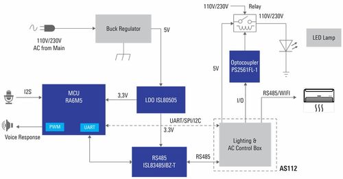 RA6M5產品群 完善ARM Cortex-M33內核的RA6系列主流MCU產品線，推動信息系統(tǒng)集成服務發(fā)展