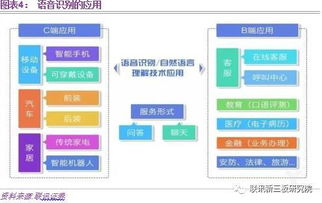 做自己的密碼 生物識別概念迎來風口，信息系統(tǒng)集成服務迎來新機遇