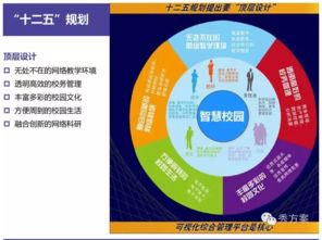 互聯(lián)網+智慧校園整體解決方案 信息系統(tǒng)集成服務