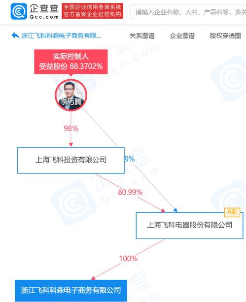 飛科電器戰(zhàn)略布局深化 成立兩家電商新公司，拓展互聯(lián)網銷售與信息系統(tǒng)集成服務