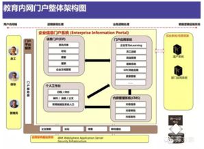 構建未來教育新生態(tài) 互聯(lián)網智慧校園整體解決方案與信息系統(tǒng)集成服務